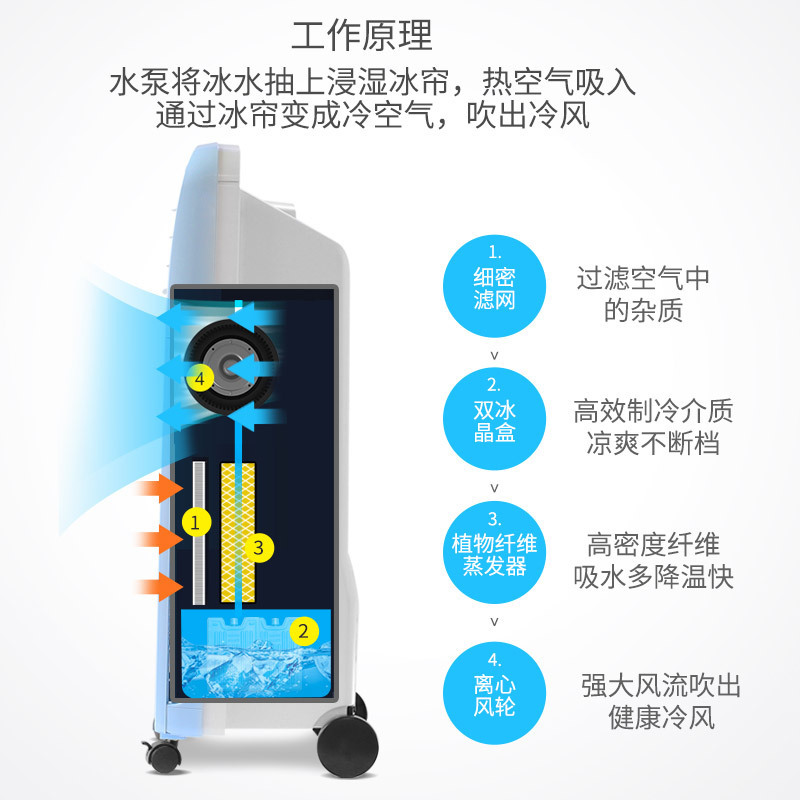 格力(GREE)冷风扇KS-08X60DgL快速制冷远程遥控8L大容水箱15h定时预约单冷遥控空调扇