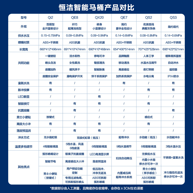 恒洁(HEGII)智能马桶全自动一体式机卫浴座坐便器家用电动即热低水压抗菌QE8