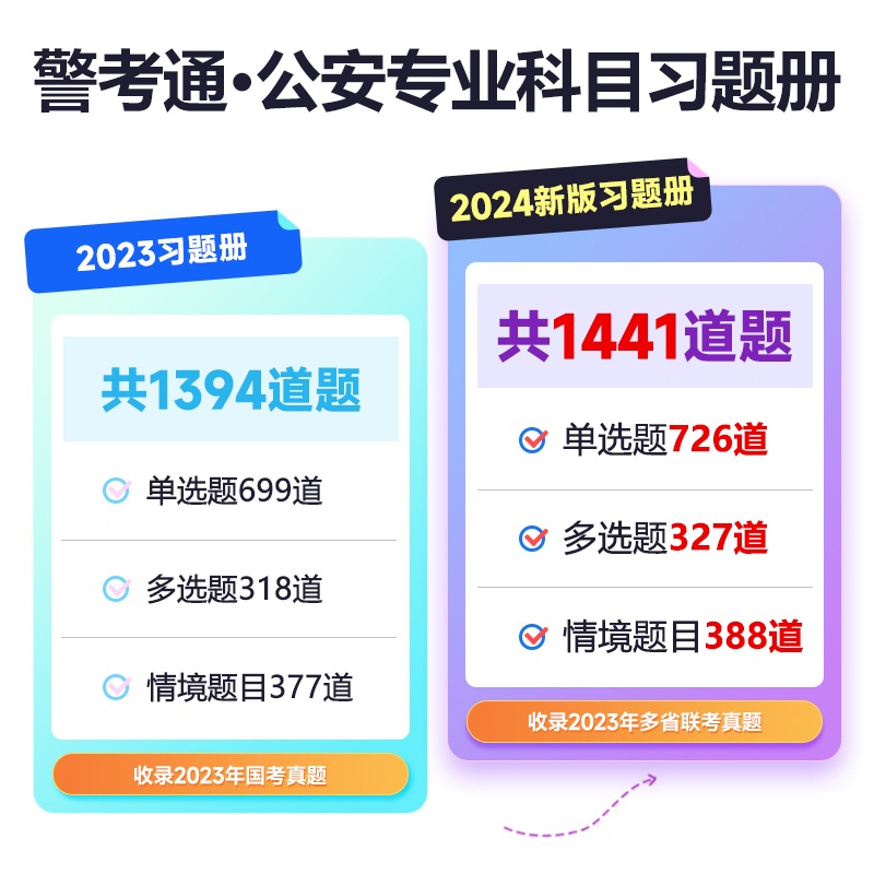 2024[练习1000题+精讲精练] [正版]警考通公安院校人民警察精讲精练2024版+习题册2024版高清大图