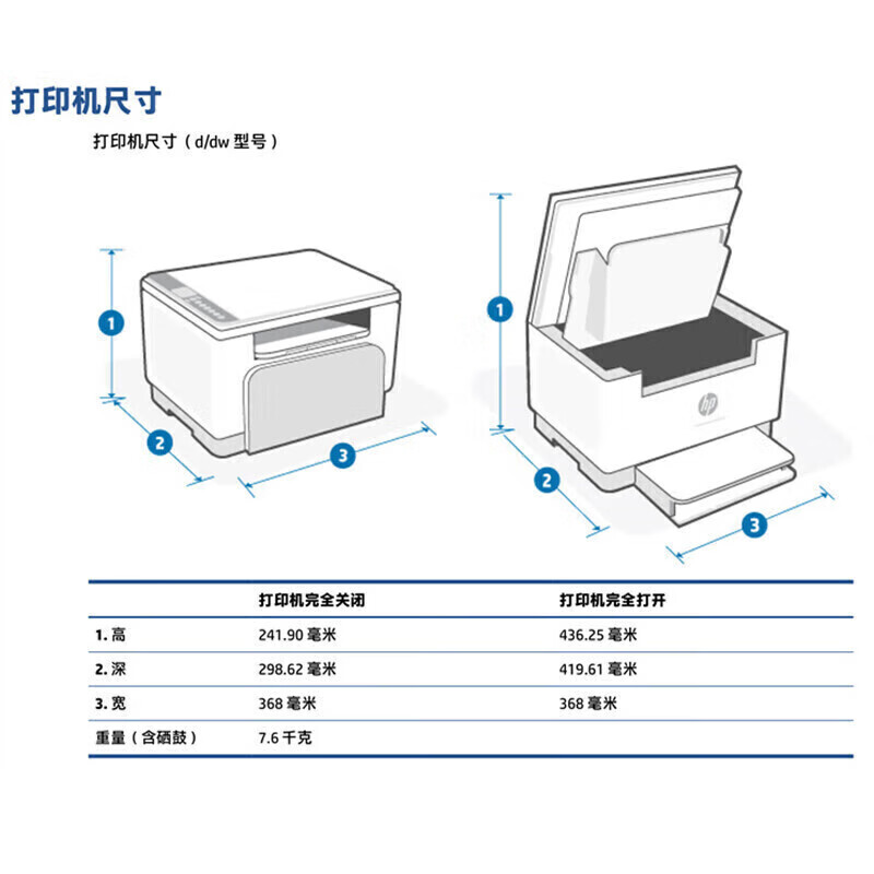 [HP]惠普233dw黑白激光打印机自动双面无线一体机家用复印扫描办公-套餐3:标配+3000页加粉鼓3支+粉9支高清大图