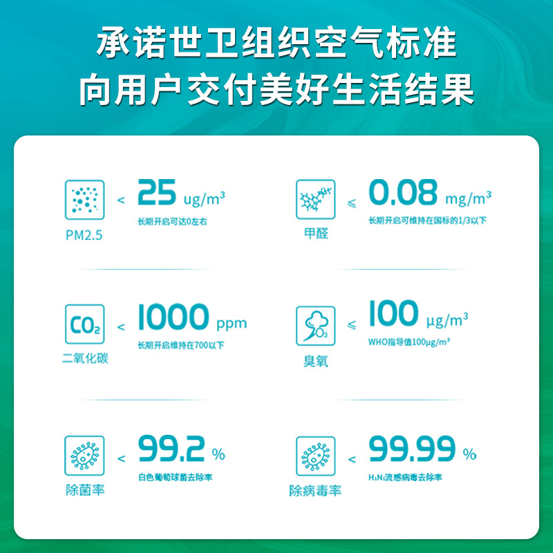 空气堡新风系统家用新风机壁挂装修除甲醛除菌防雾霾通风换气 LUX-320