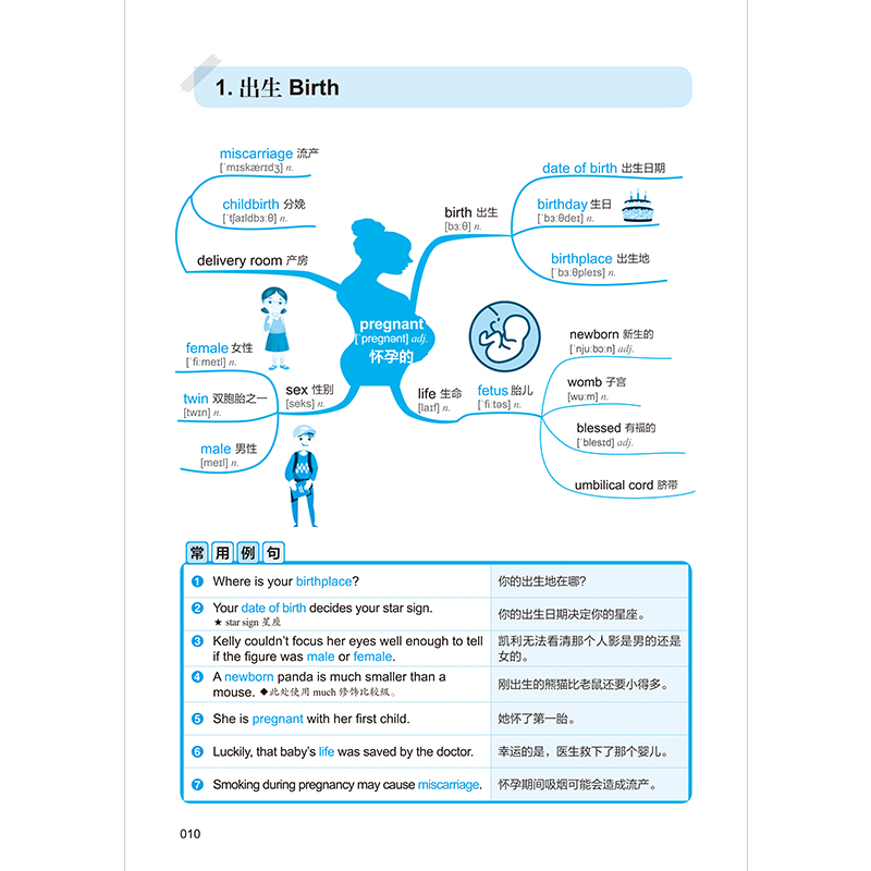 正版新书]好快!用思维导图10天学完3500英语单词李文昊(主编)高清大图