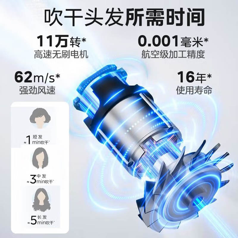 美的(Midea)高速吹风机 家用吹风筒 大功率 高浓度负离子护发 FG3-星光粉高清大图