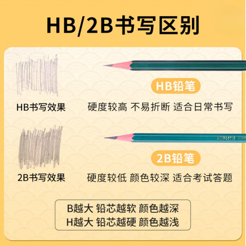 晨光M&G学生创意旋转握感中性笔B5115减压舒适书写体验高清大图