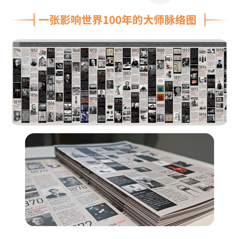 [正版]世界现代设计大师脉络图一张图了解60+追溯建筑室内先锋精神思维 纵观100年设计现代史高清大图