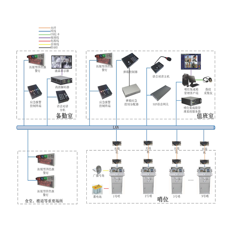 应急报警控制终端 CY-Z3016SW