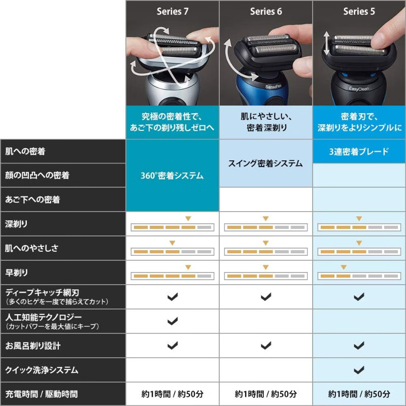 博朗(BRAUN)[日本直邮]博朗 男士电动剃须刀 50-M1200s/薄荷蓝 附带高清大图