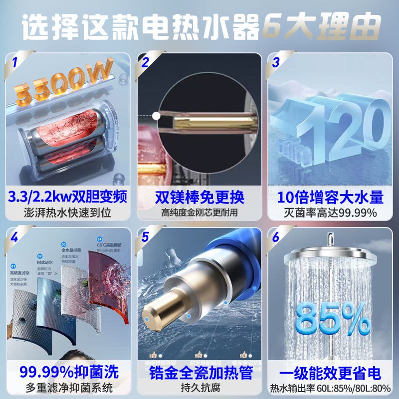 海尔(Haier)电热水器60升3.3/2.2KW双驱变频速短小机身单/双胆按需选择一级能效健康抑菌镁棒免更换H3K03图片