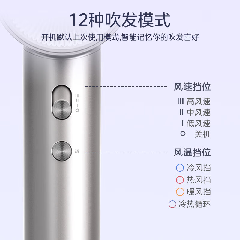美的(Midea)高速吹风机 家用吹风筒 大功率 负离子护发 大风力速干电吹FG208-光白