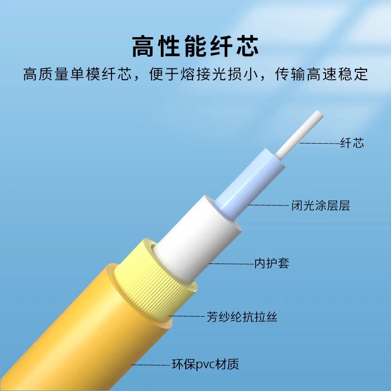 JSUDR东润单模光纤尾纤LC/LC-20米 +根高清大图