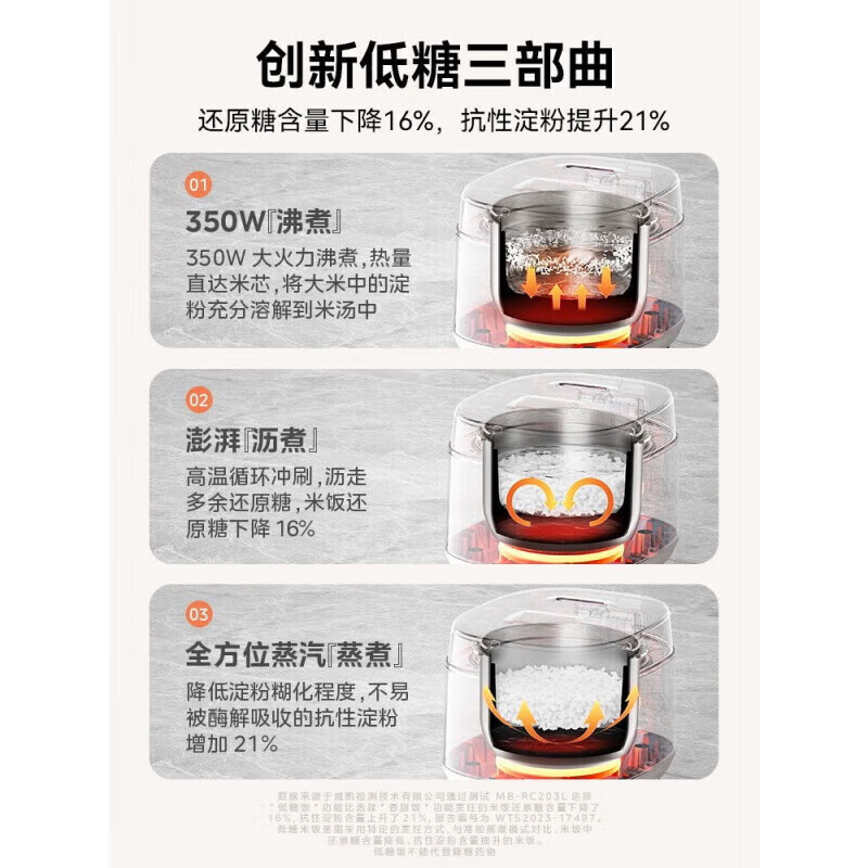 美的(Midea) MB-RC203L 2L 电饭煲 电饭锅家用 煮饭多功能 智能预约 煮粥煮饭锅 健康低糖饭高清大图