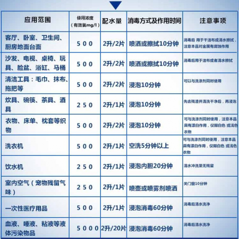 84消毒片1000g 1000克/500克消毒片速溶泡腾片家用室内去异味84消毒液衣物