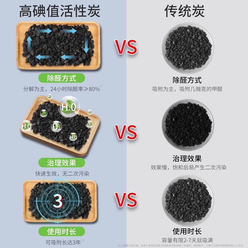 [补贴10%]竹炭包汽车用活性炭包新车除甲醛除异味车载专用车内去味除味除臭高清大图