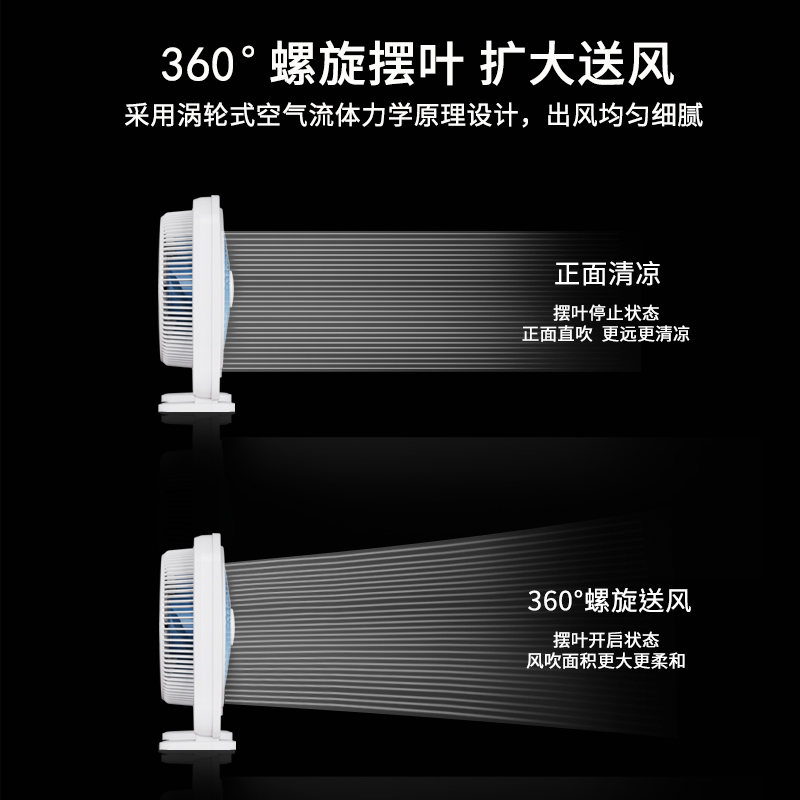 先锋(SINGFUN)转页扇电风扇家用寝室用台式桌面扇循环扇转页风扇 DZY-T1H