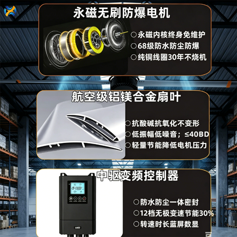 新.悦.动.能 工业吊扇 7.3M(单位:台)高清大图