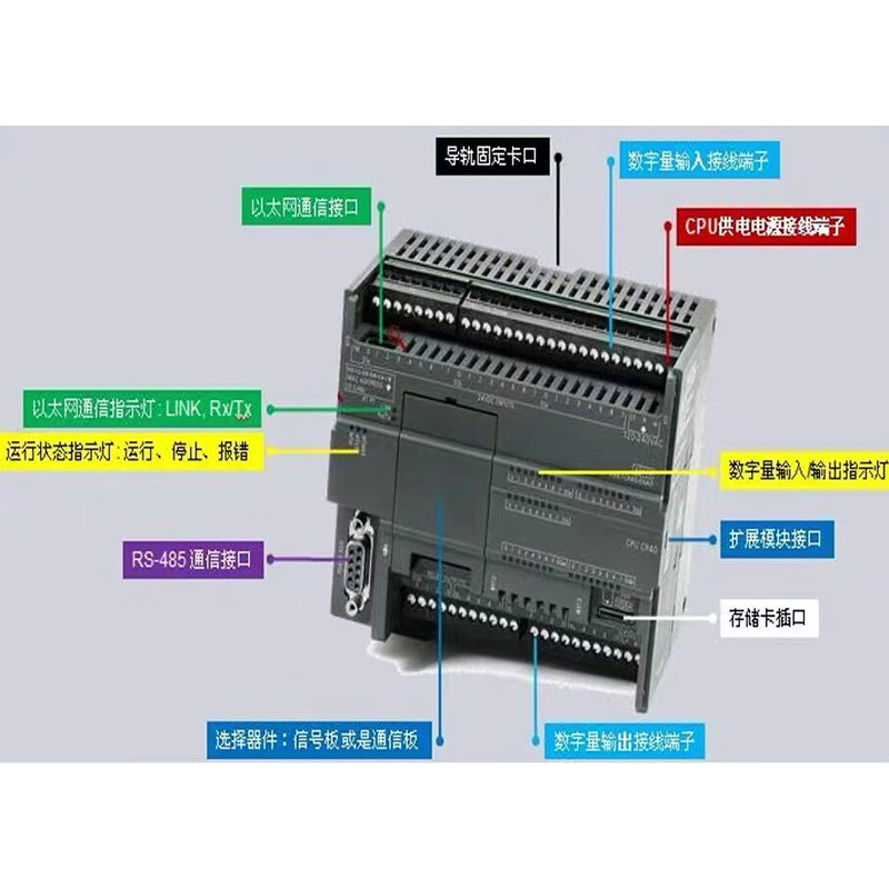 西门子S7-200SMART模块 6ES7 288-1SR20-0AA0[单个装]高清大图