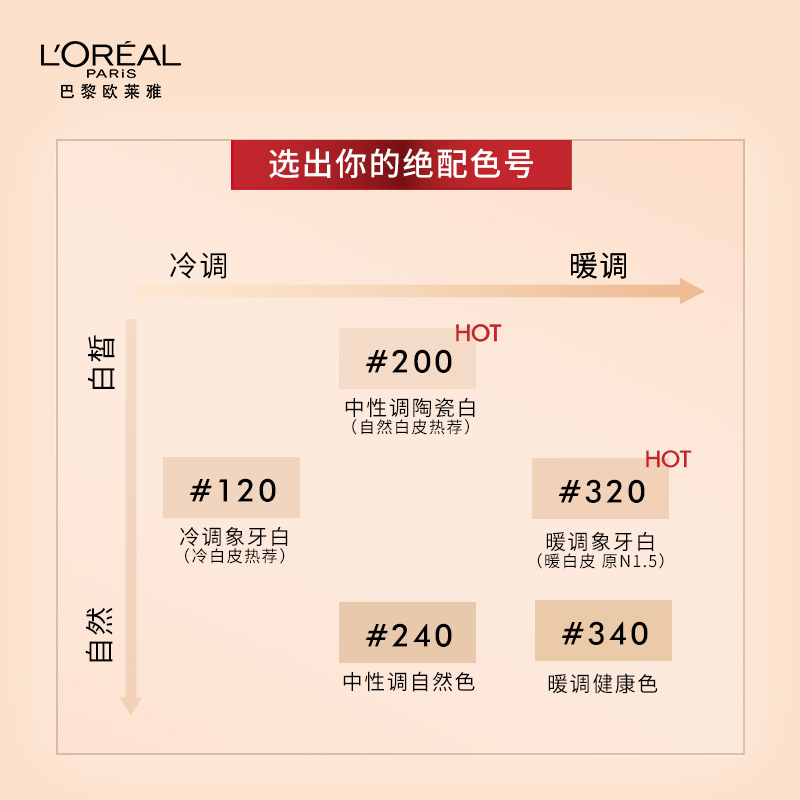 欧莱雅黑胖子气垫bb霜女持色哑光遮瑕轻垫霜保湿持久红胖子旗舰店正品高清大图