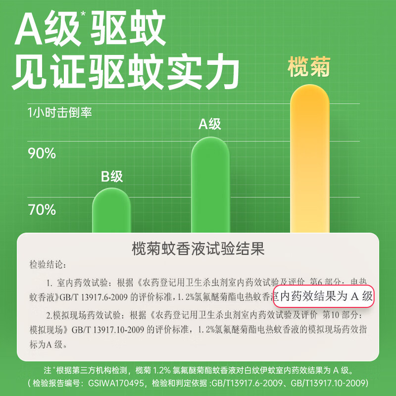 榄菊循环定时加热器电蚊液套装(YQZD-01A送33ml无味蚊液*2)*3盒高清大图