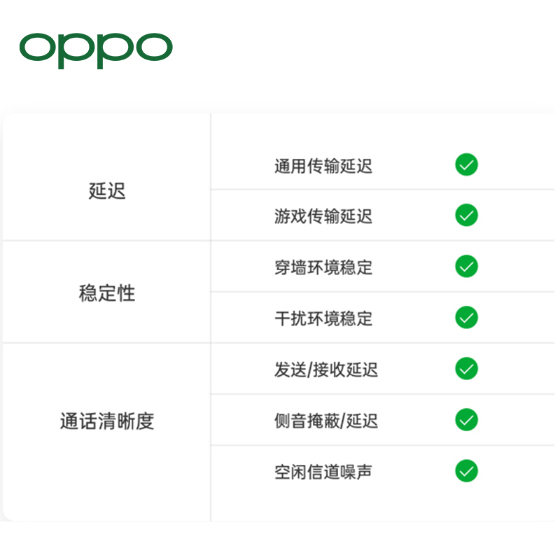 [购机送保护套]OPPO Enco Air真无线蓝牙耳机 通话降噪耳机蓝牙低延迟双传半透明果冻仓通用小米苹果华为手机