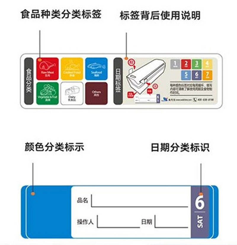 瓦图 塑料标示盒 冰箱保鲜盒 标签透明带盖密封分类盒 290*195*100 1个装高清大图