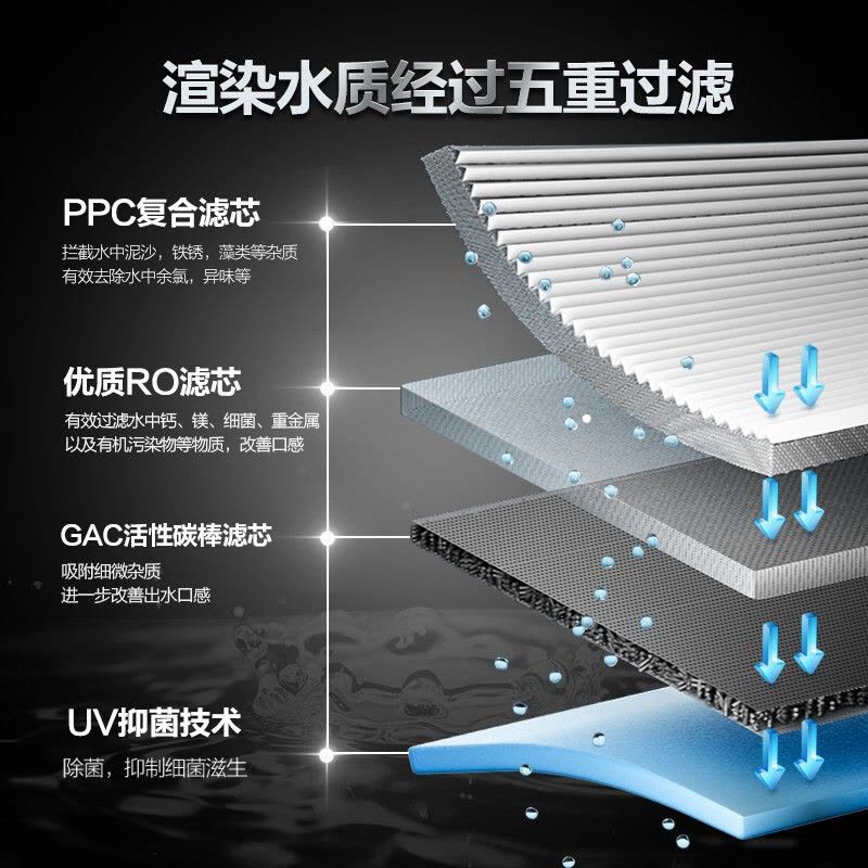 苏泊尔(SUPOR)净水器家用净热一体机RO反渗透纯水机过滤器UR2T1滤水器厨下厨房1600G净水机4L/min图片