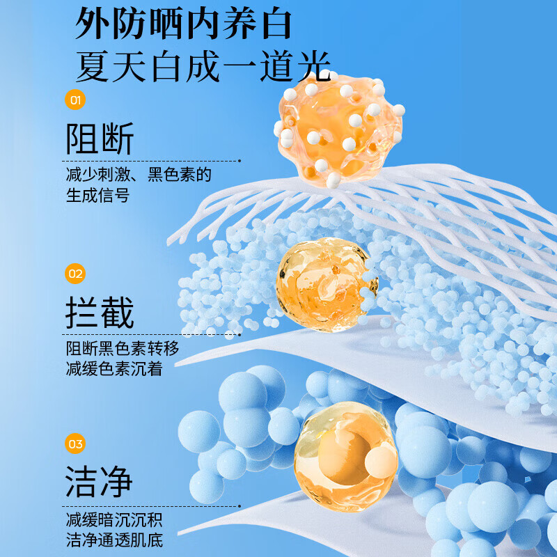 EHD美白保湿隔离防晒乳SPF50+PA+++60g*2 防晒+美白+妆前隔离高清大图