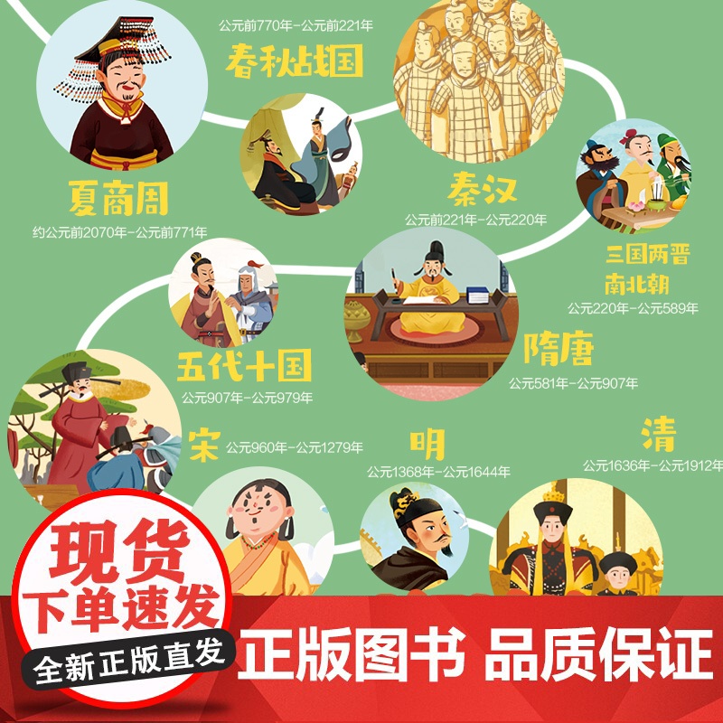 抖音同款]中国历史时间轴大事件记年表大事墙贴年表历史2米超长高21cm历史画卷朝代挂图3000+个知识中学生历史考试考点高清大图