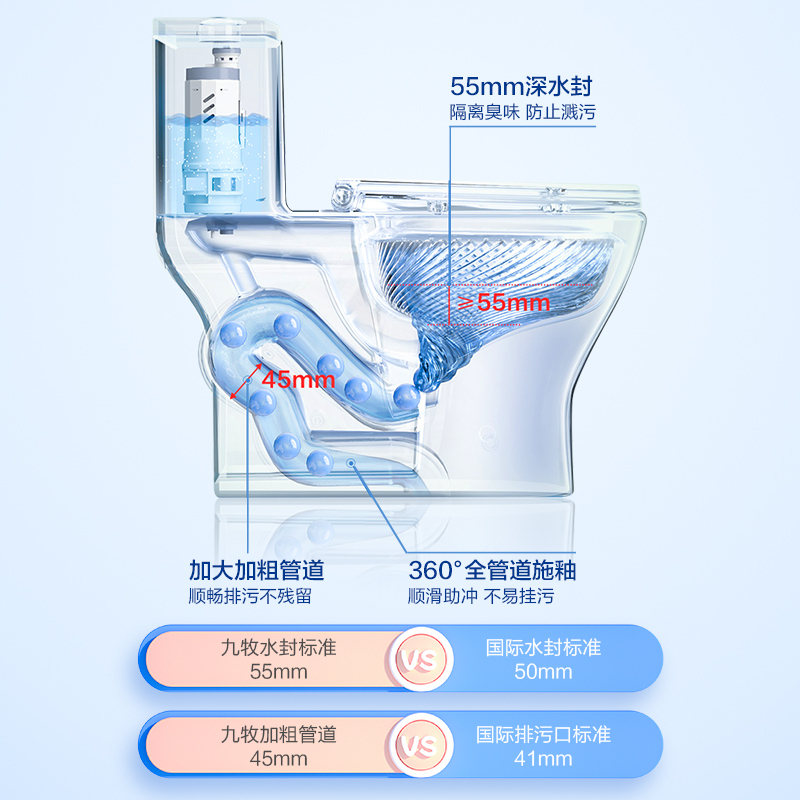 九牧JOMOO家用卫浴马桶一体式防臭低音小户型抽水马桶坐便器节水连体马桶11264