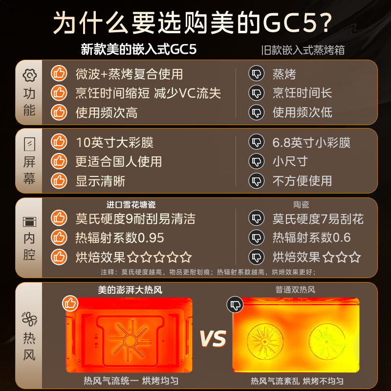 美的(Midea)55L嵌入式蒸烤箱一体机 10英寸大彩屏多功能蒸烤箱 大热风微蒸烤炸炖5合一体机GC5