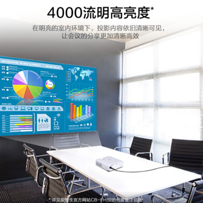 爱普生(EPSON) CB-FH52 办公投影仪 培训(1080P全高清 4000流明 手机同屏 1.6倍变焦)高清大图