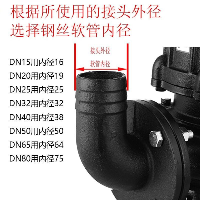FGO 潜污泵 WQD 污水泵 220V 配水带20米+卡箍2个 65WQD15-10-1.1KW