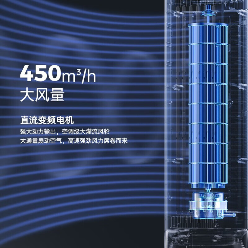 美的(Midea)AAF12PXJ 冷风扇高清大图