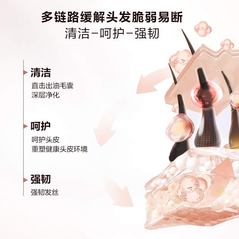 欧莱雅强韧柔顺活力生姜洗发水440ml+护发素440ml洗护套装防断蓬松高清大图