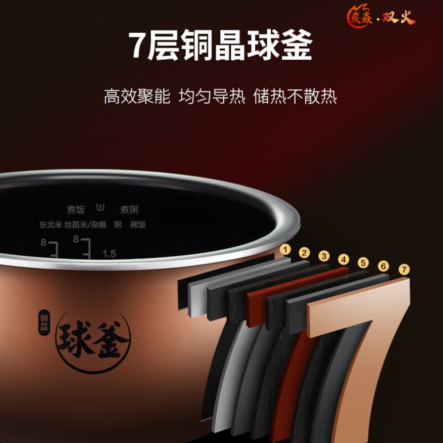 苏泊尔 远红外饭煲4L大容量铜晶球釜内胆上下加热24小时预约1300W电饭煲SF40HC0900高清大图
