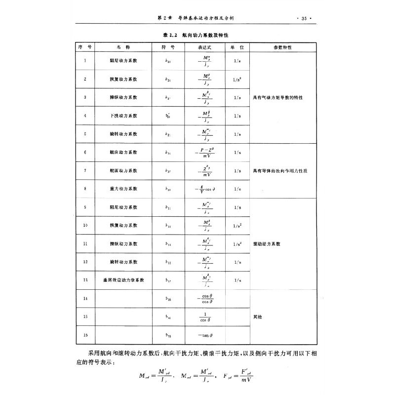 正版新书]导弹制导与控制系统原理林涛 编9787512433656高清大图