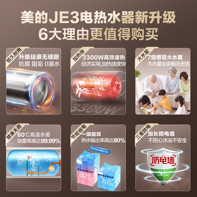 美的(Midea)60升电热水器3300W速热一级能效 金刚无缝内胆 6.5倍大水量 长效免换镁棒 F6032-JE3高清大图