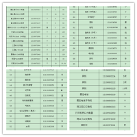 办公用品耗材一批 (打印耗材 硒鼓 粉盒 墨盒)