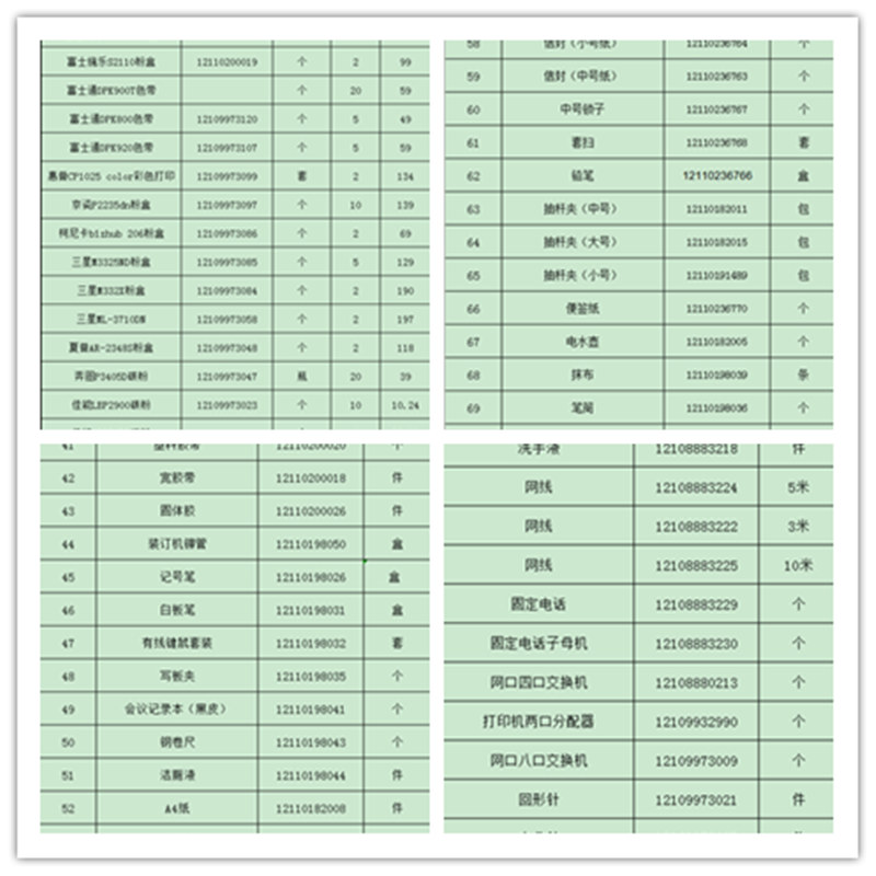 办公用品耗材一批 (打印耗材 硒鼓 粉盒 墨盒)