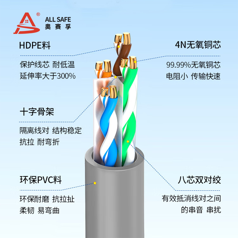 六类非屏蔽网线 ASF-W6305GY高清大图