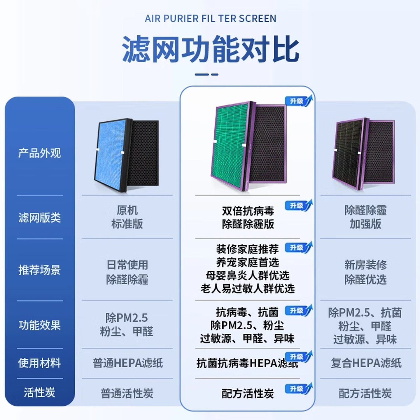 简庭适配美的空气净化器滤芯KJ350G-S1/KJ210G-C46/C42过滤网KJ230G-D46 FC-35S...高清大图
