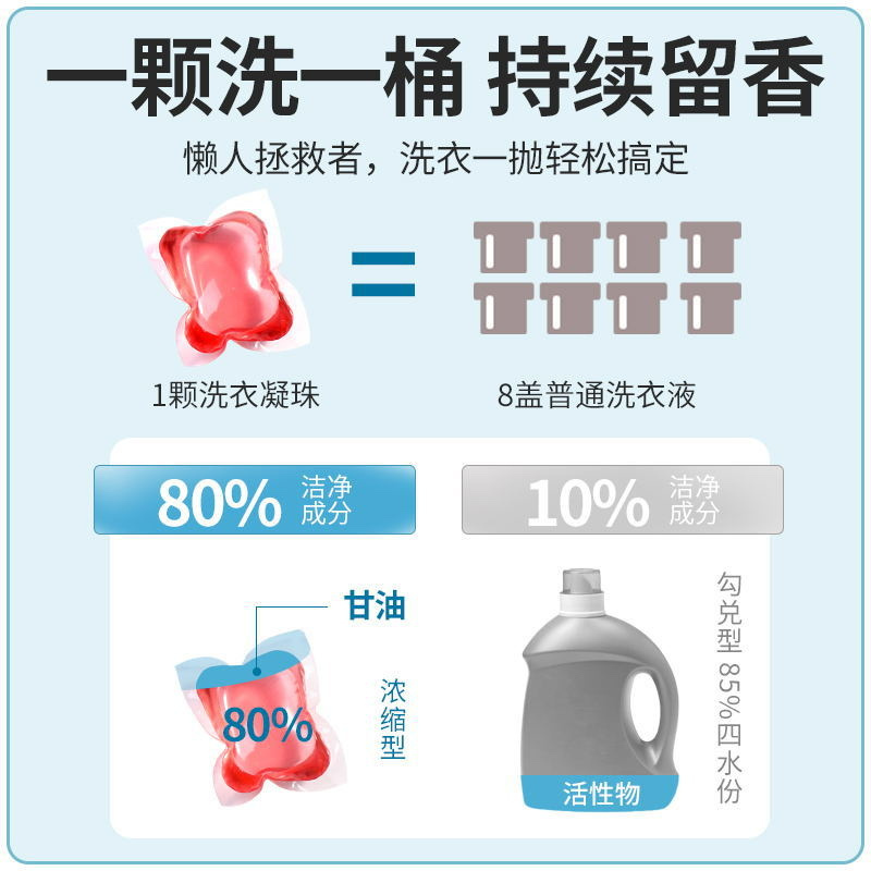 苏宁宜品 洗衣凝珠50颗装香水型持久香味护理球液洗衣服芳香去污留香珠家庭装蓝色