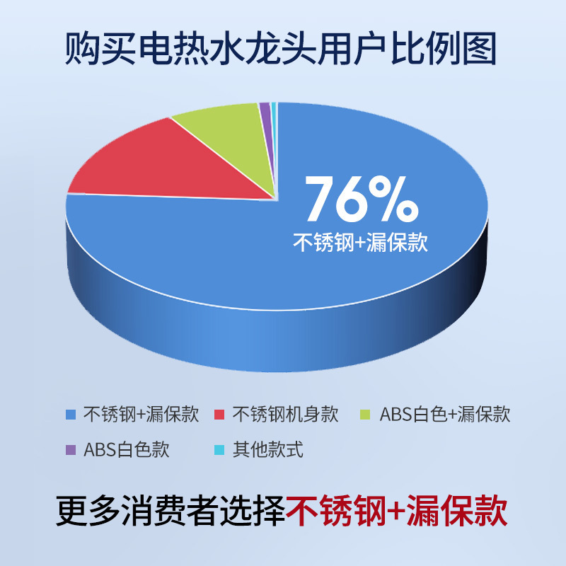 帅康(sacon)电热水龙头速热式热水宝下进水家用卫生间厨房热水器小厨宝冷热两用自来水加热器过水热即热式水龙头SZ020