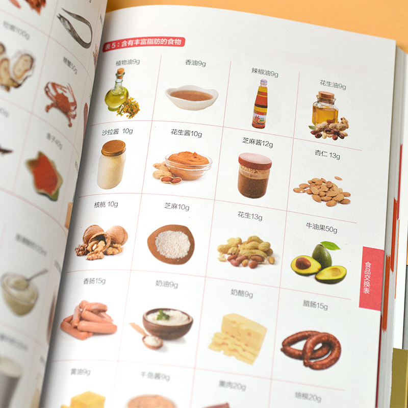 [正版]图解糖尿病家庭自疗速查全书近200种食物的热量交换表有氧运动无氧运动中医理疗多种防治措施照着吃跟着动血糖不跳高高清大图