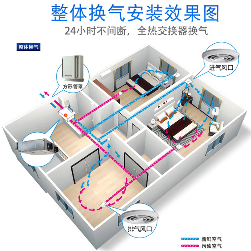 松下中央新风系统 智能 家用 室内全热交换器PM2.5换气机 FY-50ZDP1C 六进六出
