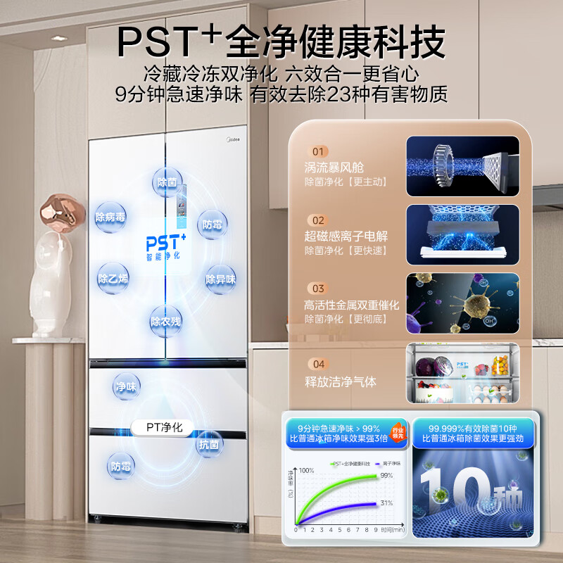 [自营]美的冰箱520升多门双系统2.0双变频一级能效净味抗菌干湿分储冰箱BCD-520WUFPZM(E)海贝白高清大图