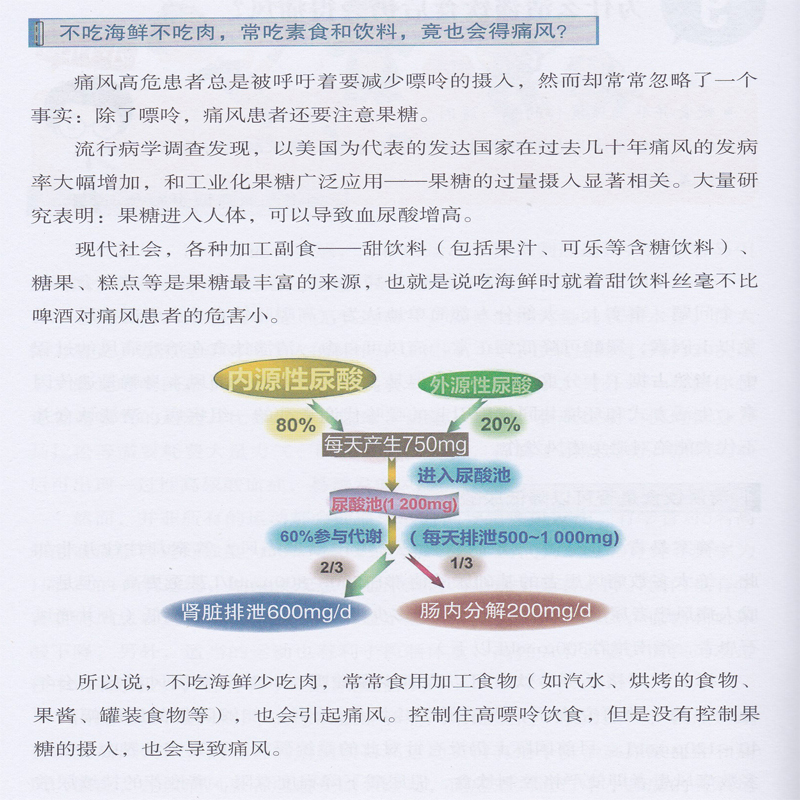[正版]治好痛风并不难 痛风书籍家庭医生痛风药痛风茶治疗痛风病降尿酸茶降尿酸药预防痛风饮食食谱书保健养生痛风饮食宜忌求医