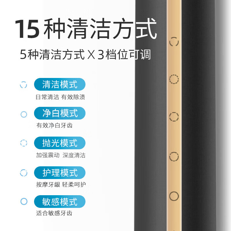 拜尔电动牙刷成人声波充电式震动软毛情侣款学生党智能自动牙刷男女士 送女朋友 A9耀黑豪华版高清大图