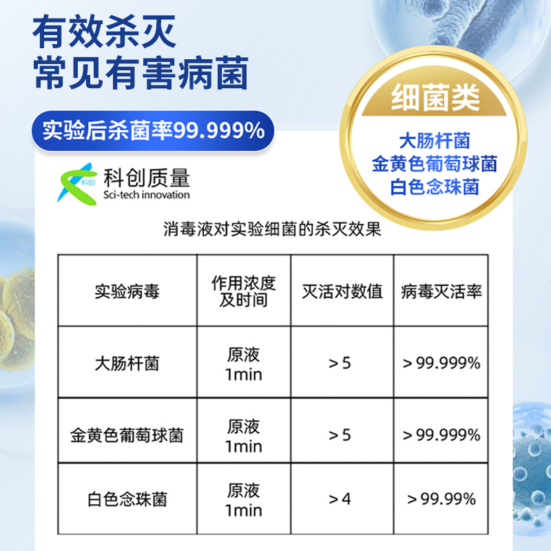 安鲨75%酒精消毒液大桶5L 食品级酒精消毒喷雾 皮肤物品清洁75乙醇消毒液 家用企业均适用