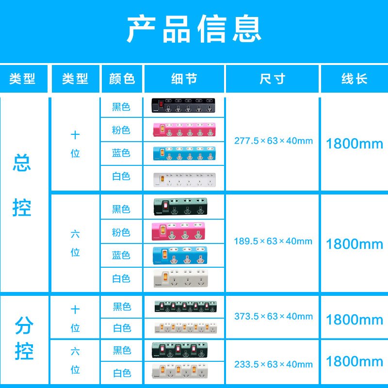 松下(Panasonic)多功能插排分控电源接线板插线板拖线板排插板1.8米独立开关插座 十位分控 白色