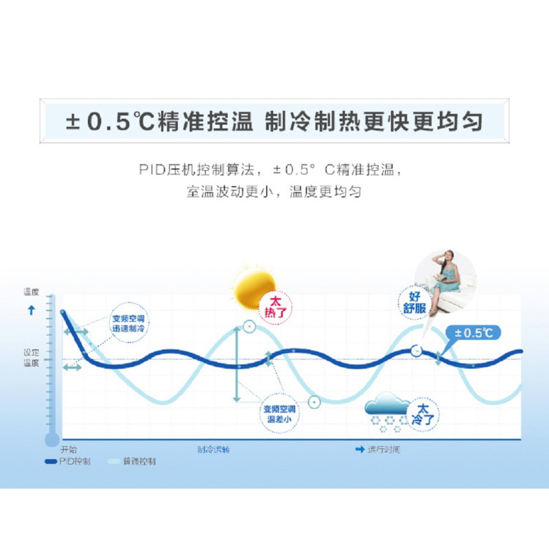 海尔(Haier)多联机外机RFC180MXSAVD(X)